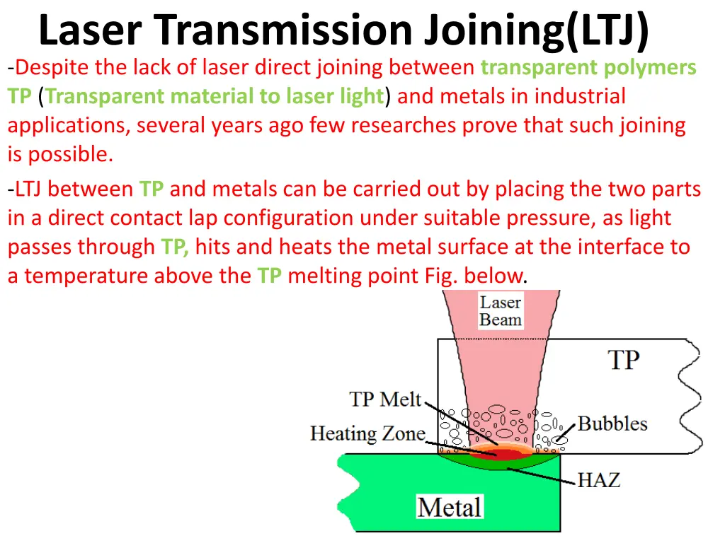 laser transmission joining ltj