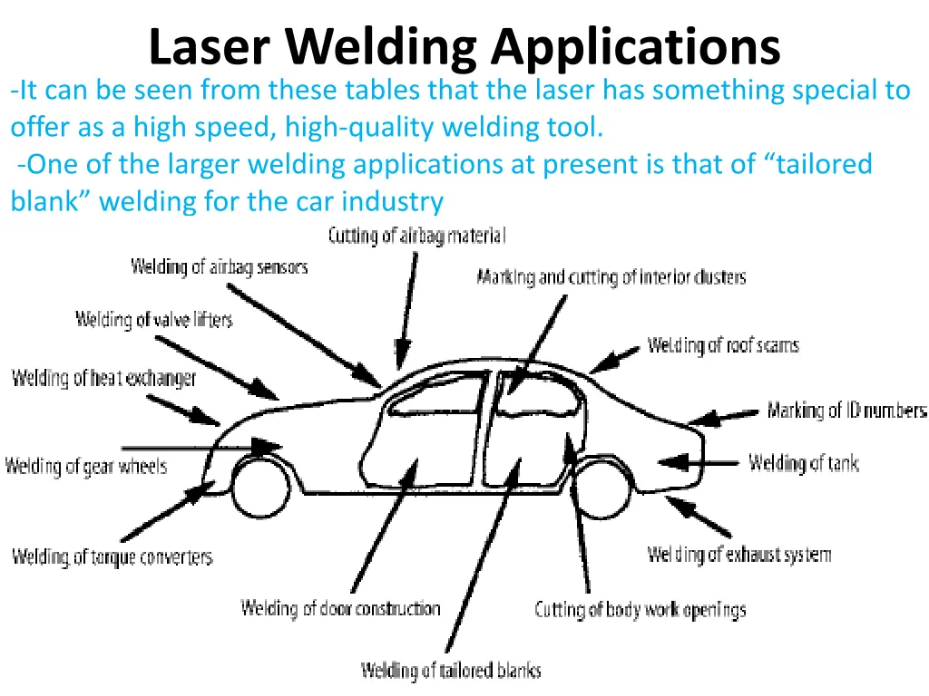 laser welding applications