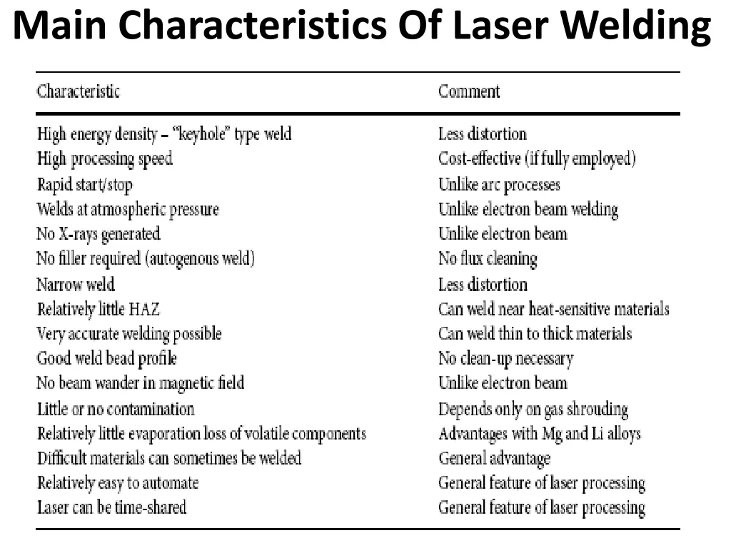 main characteristics of laser welding