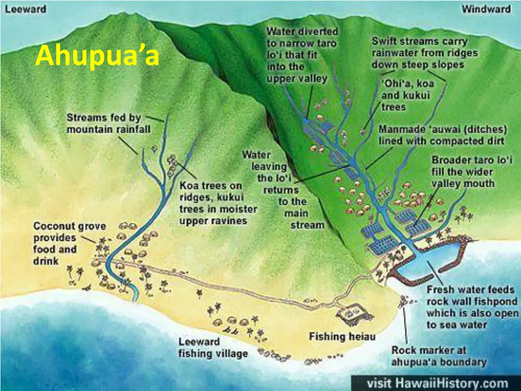 ahupua a