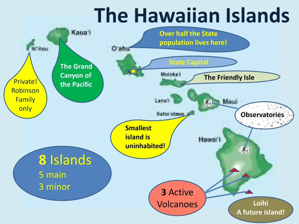 the hawaiian islands over half the state