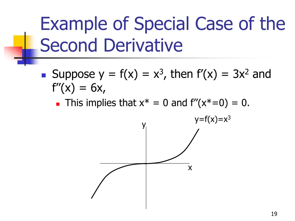 example of special case of the second derivative