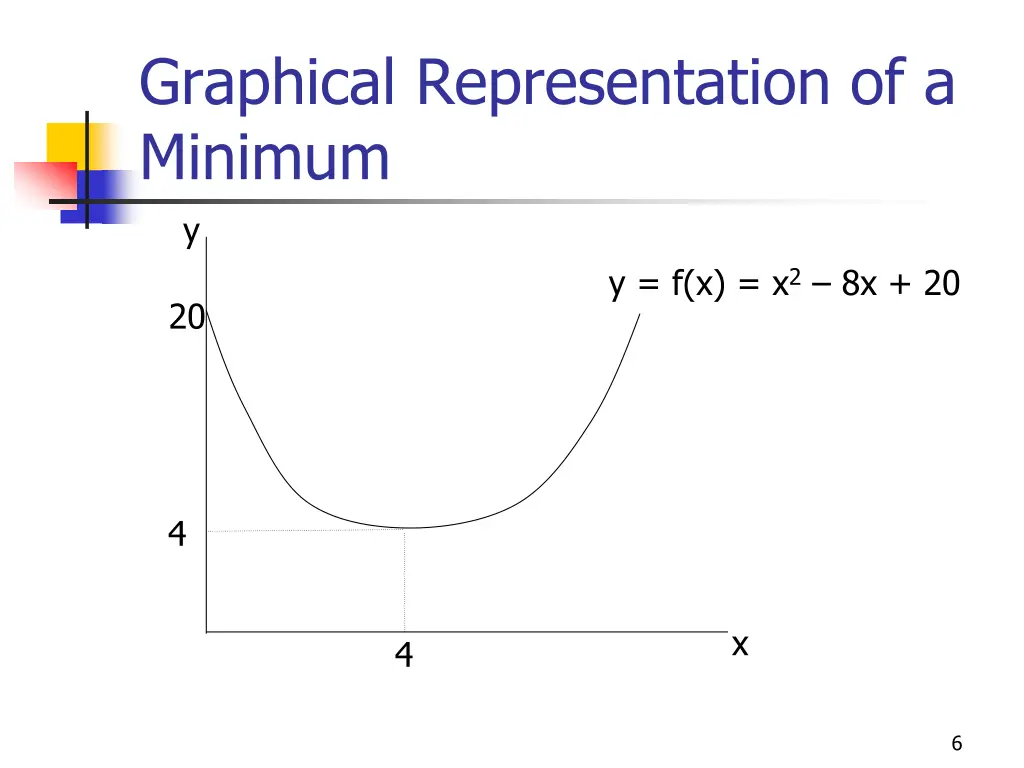 graphical representation of a minimum y