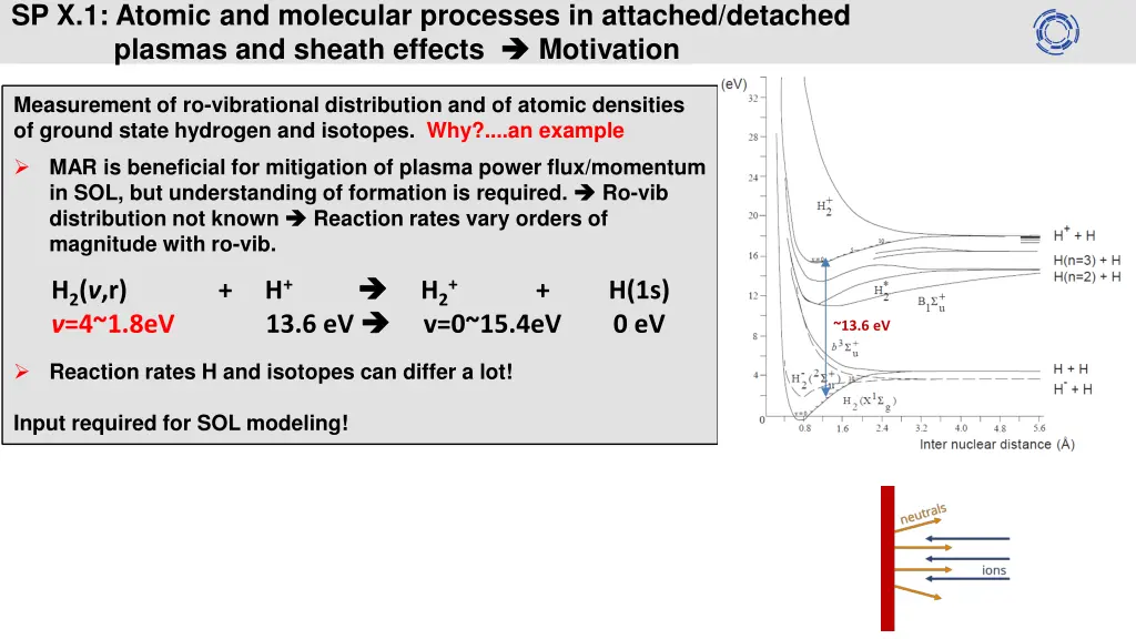 sp x 1 atomic and molecular processes in attached 1