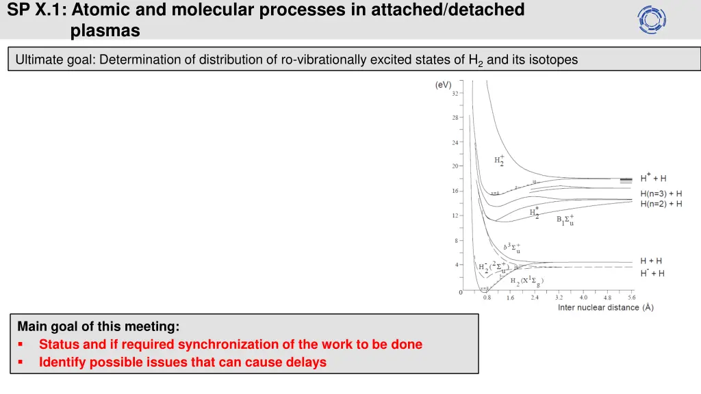 sp x 1 atomic and molecular processes in attached