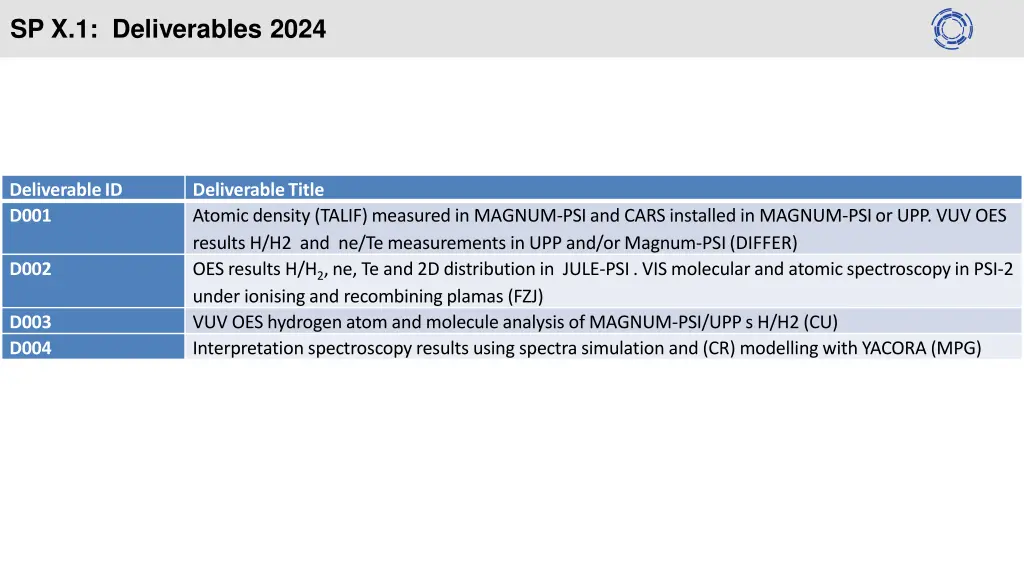 sp x 1 deliverables 2024