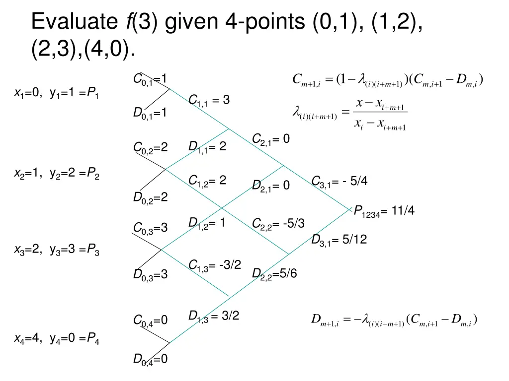 evaluate f 3 given 4 points 0 1 1 2 2 3 4 0