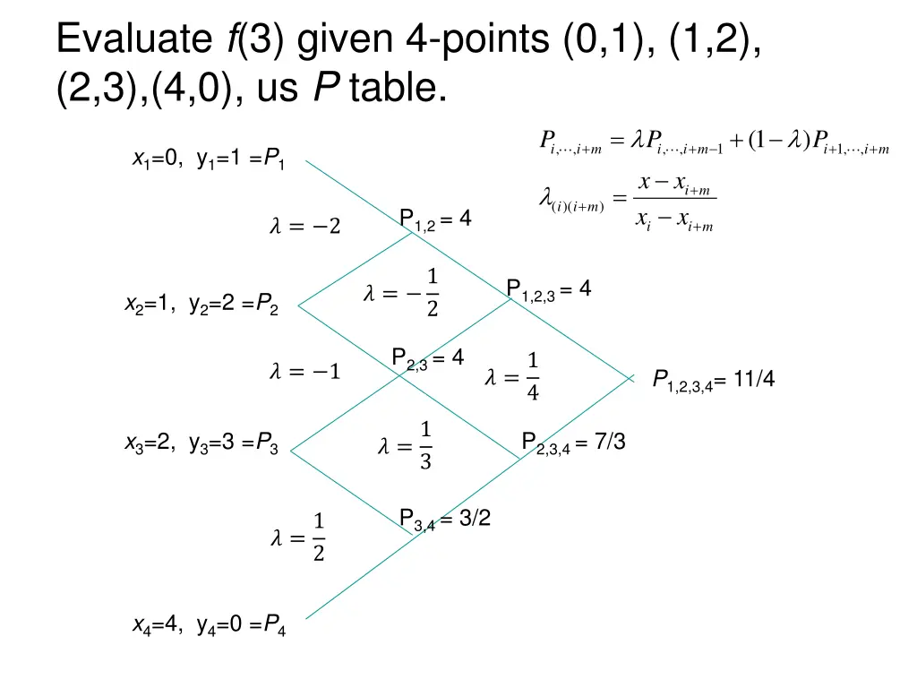 evaluate f 3 given 4 points