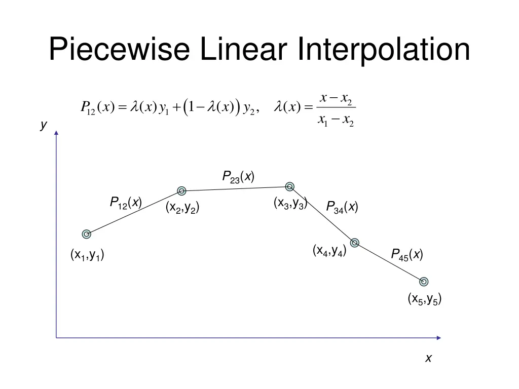 piecewise linear interpolation