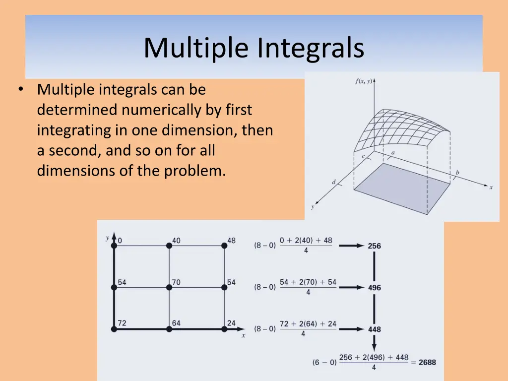 multiple integrals