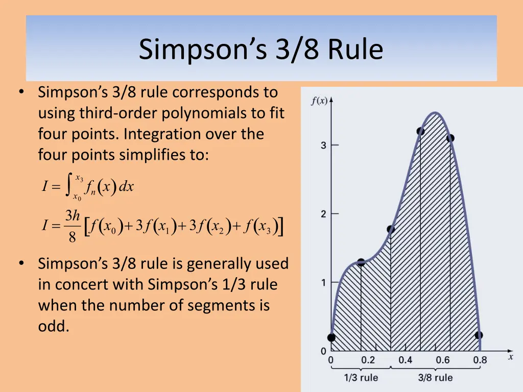 simpson s 3 8 rule