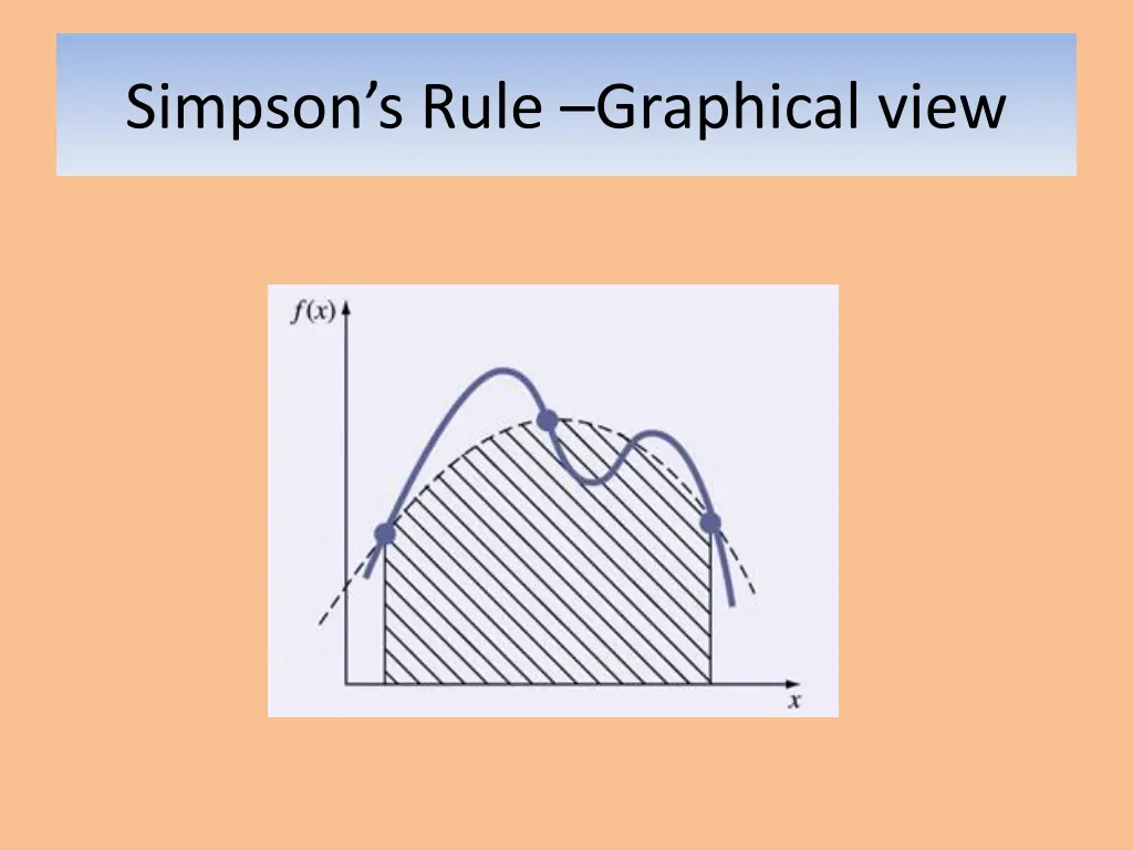 simpson s rule graphical view