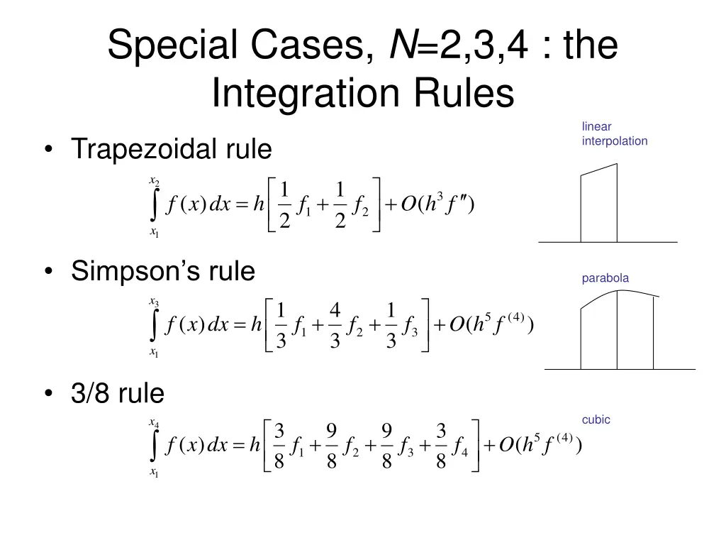 special cases n 2 3 4 the integration rules