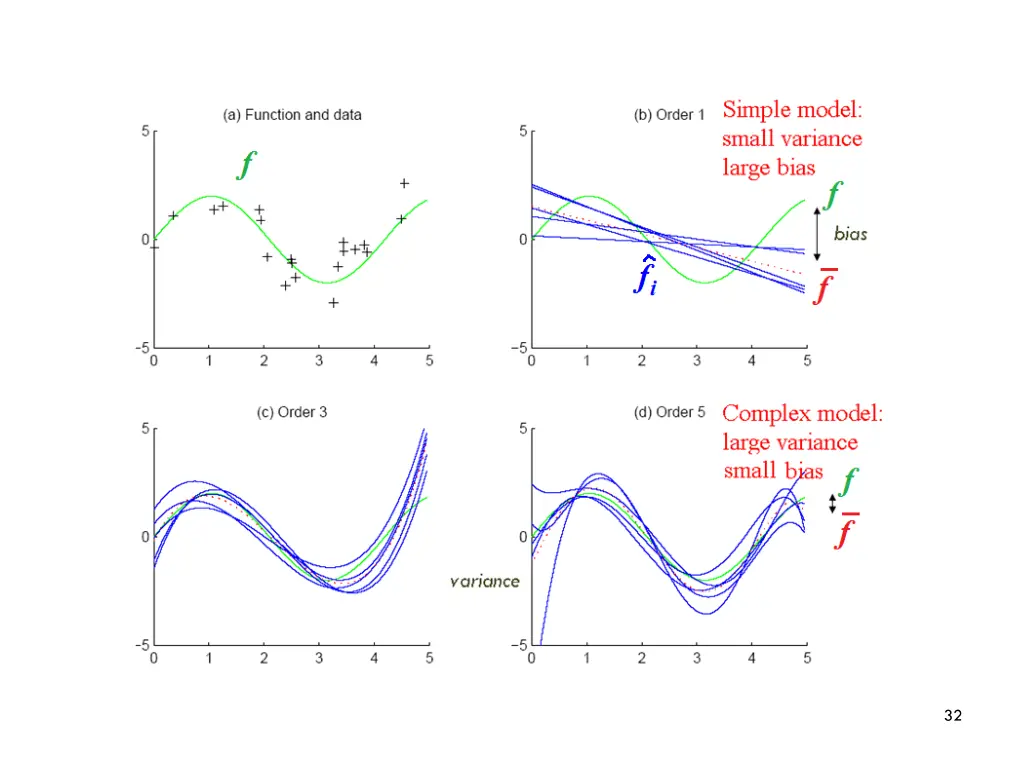 slide32
