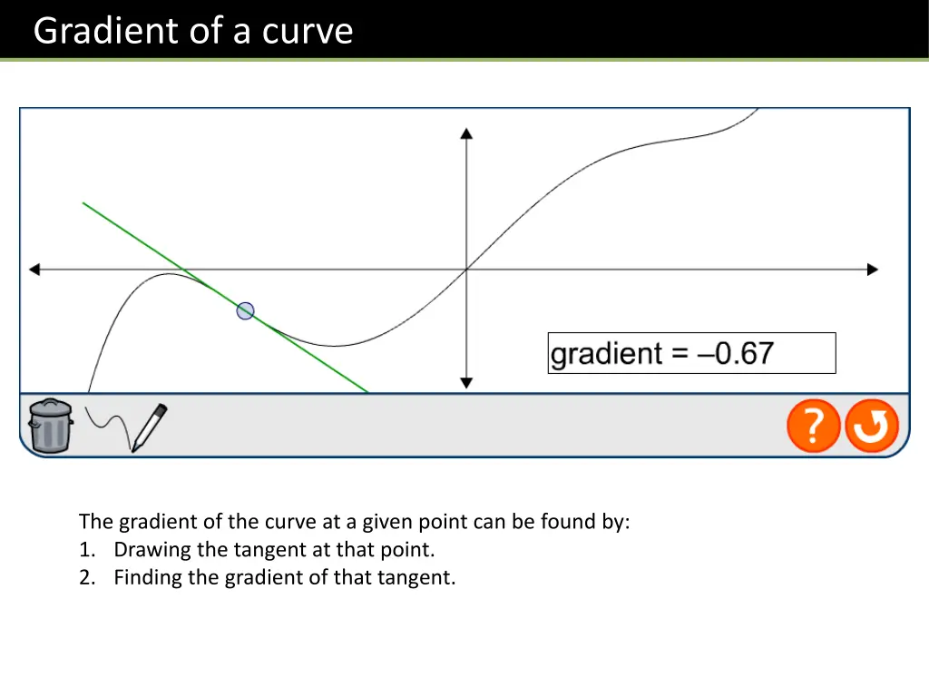 gradient of a curve