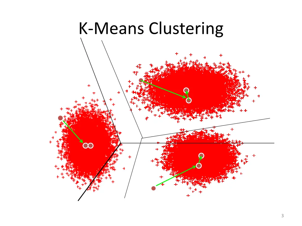 k means clustering
