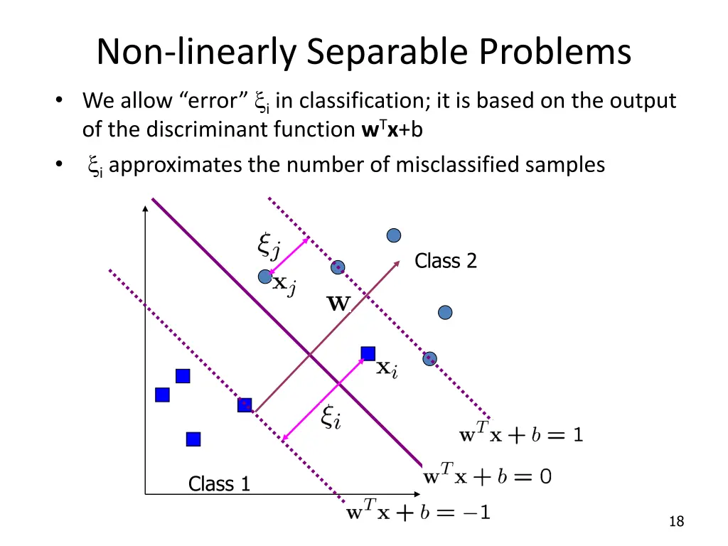 non linearly separable problems we allow error