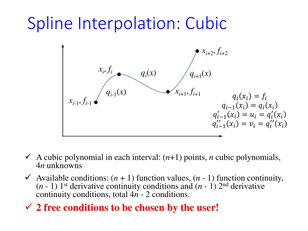 spline interpolation cubic