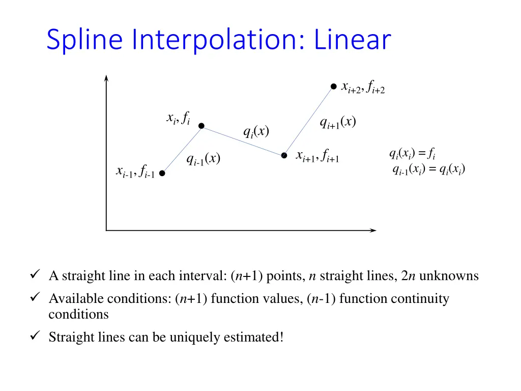 spline interpolation linear