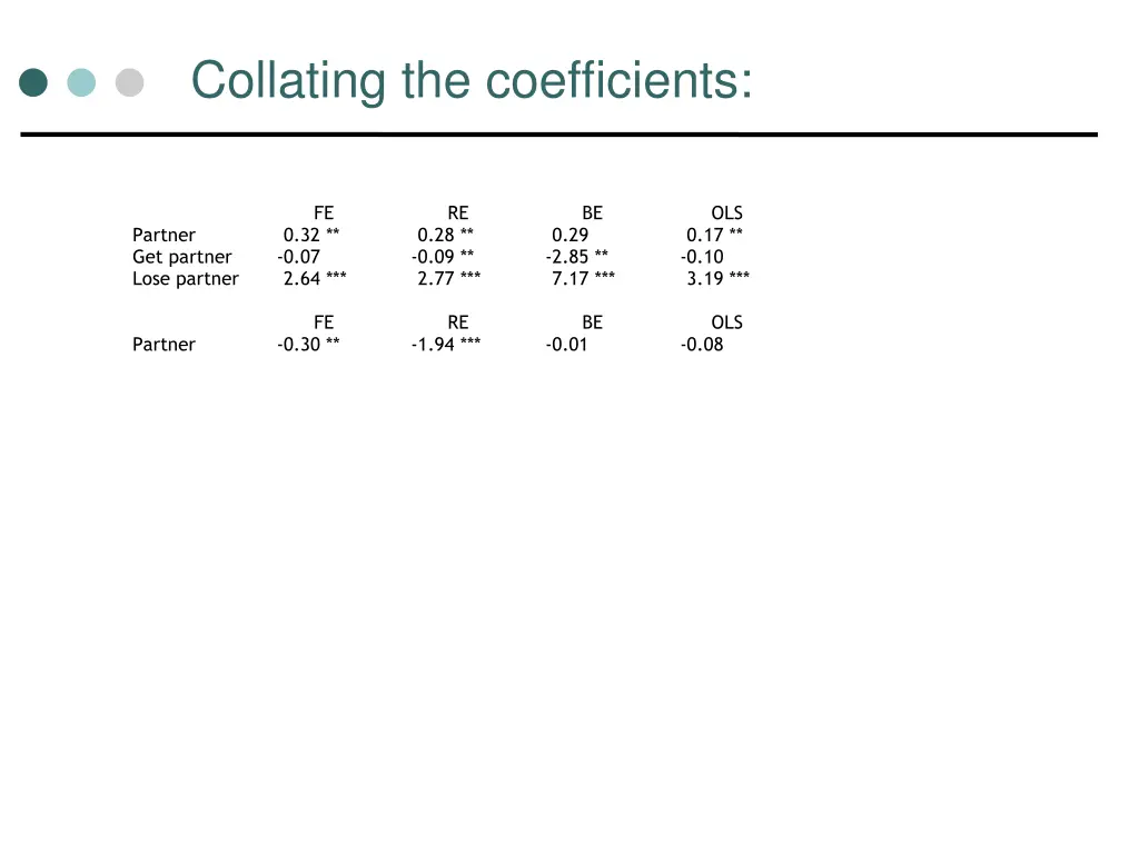 collating the coefficients