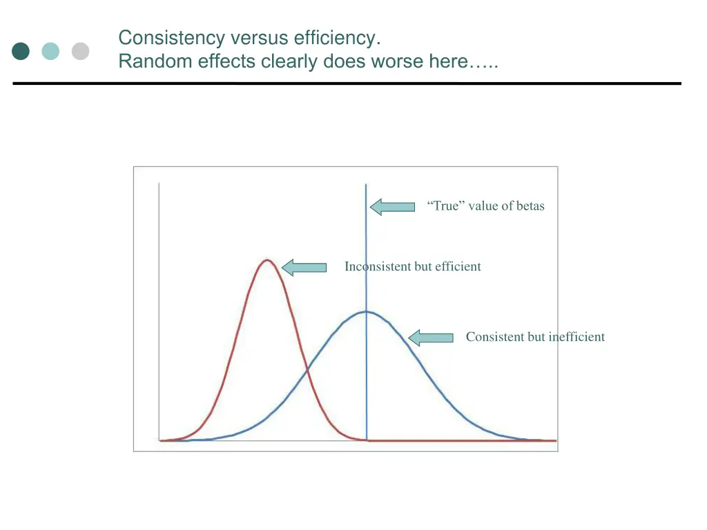consistency versus efficiency random effects