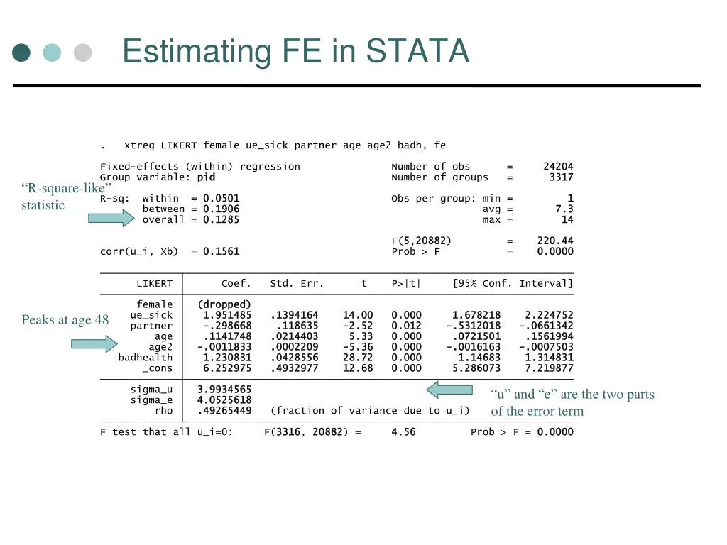estimating fe in stata