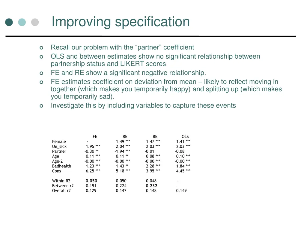 improving specification