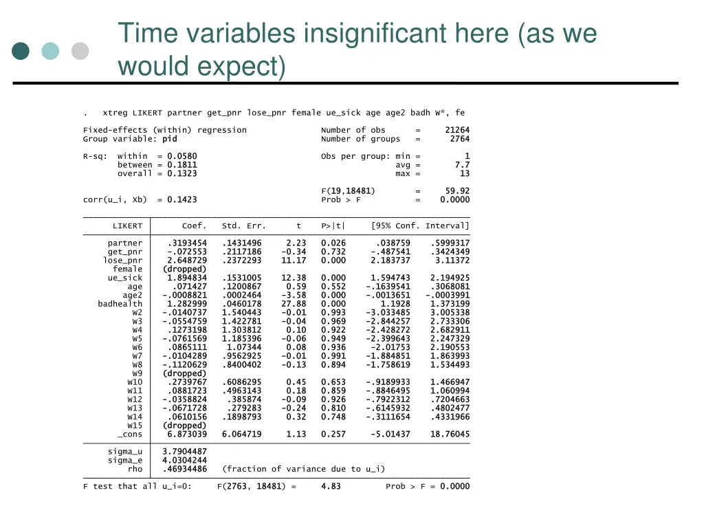time variables insignificant here as we would
