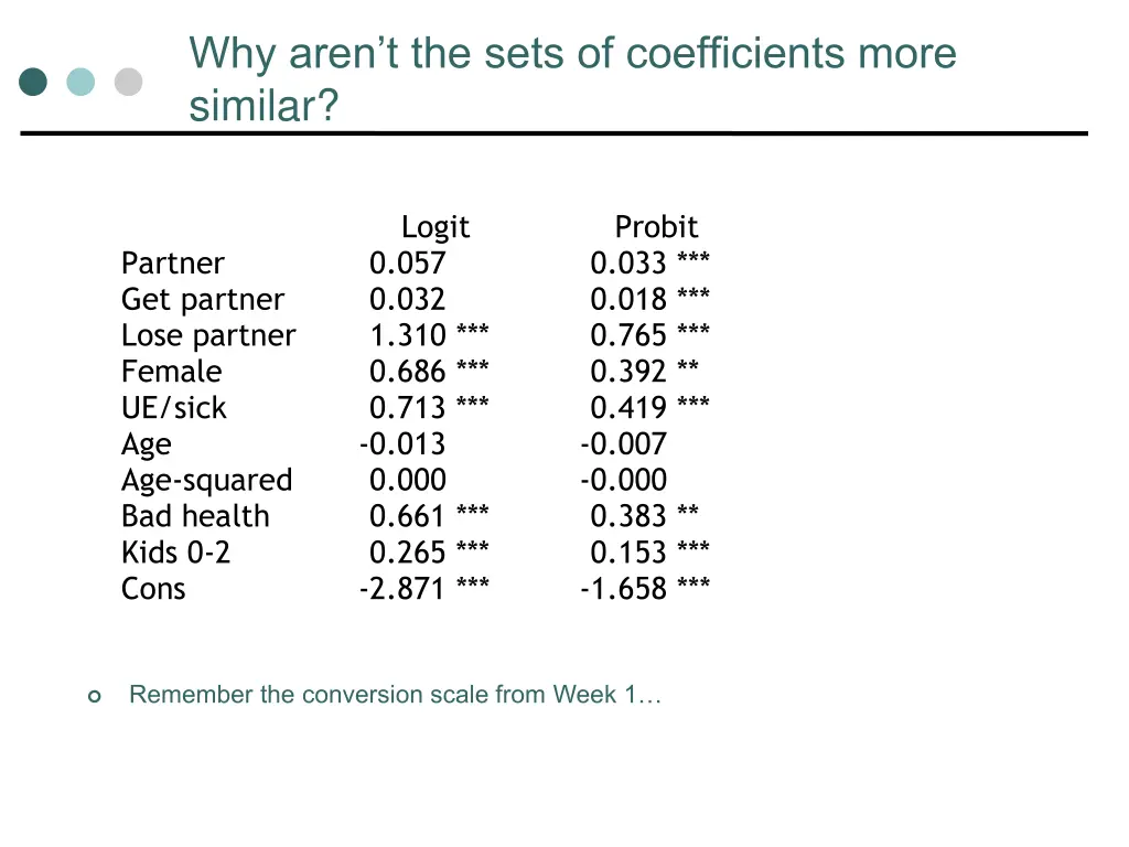 why aren t the sets of coefficients more similar