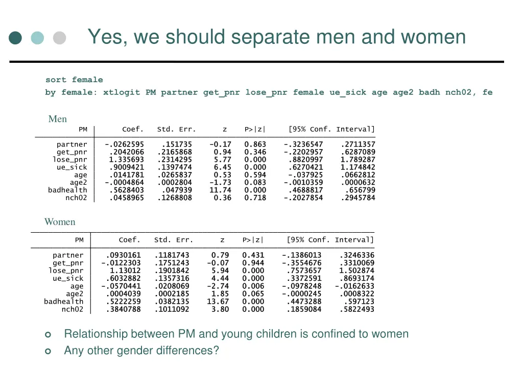 yes we should separate men and women