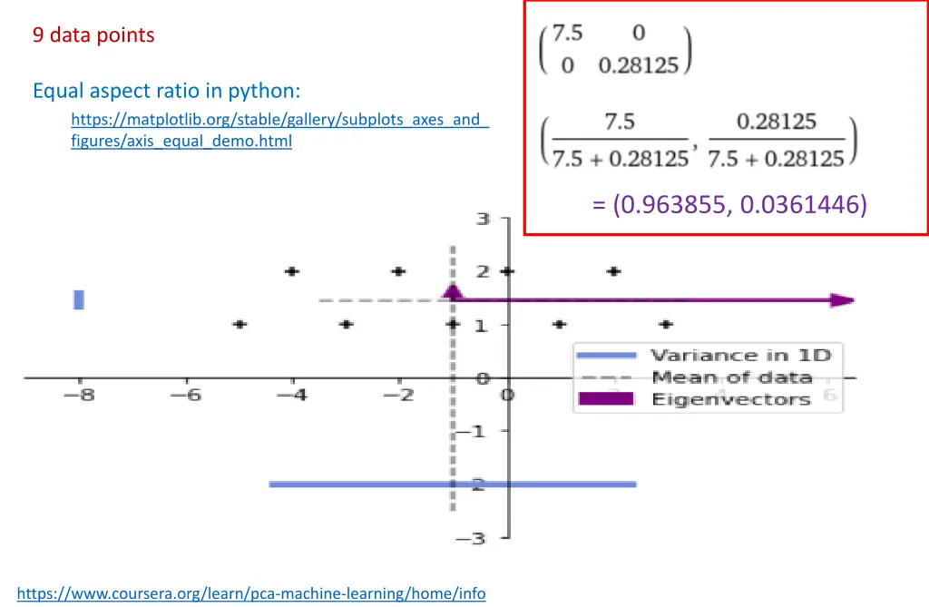 9 data points 2