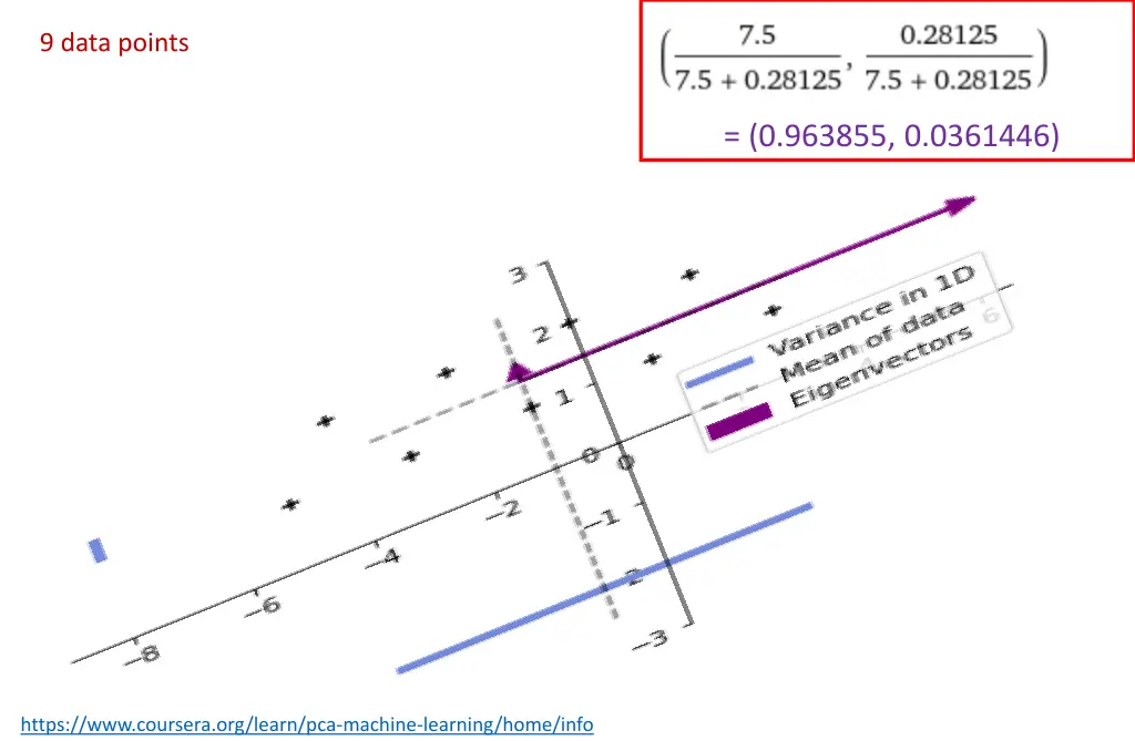 9 data points 3