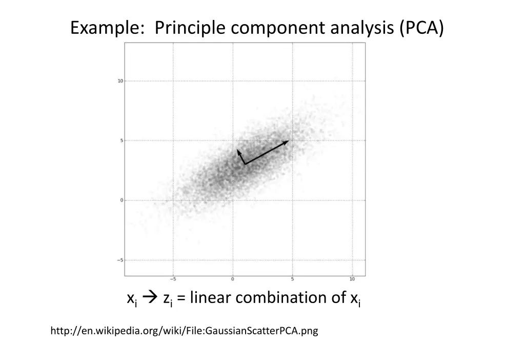 example principle component analysis pca