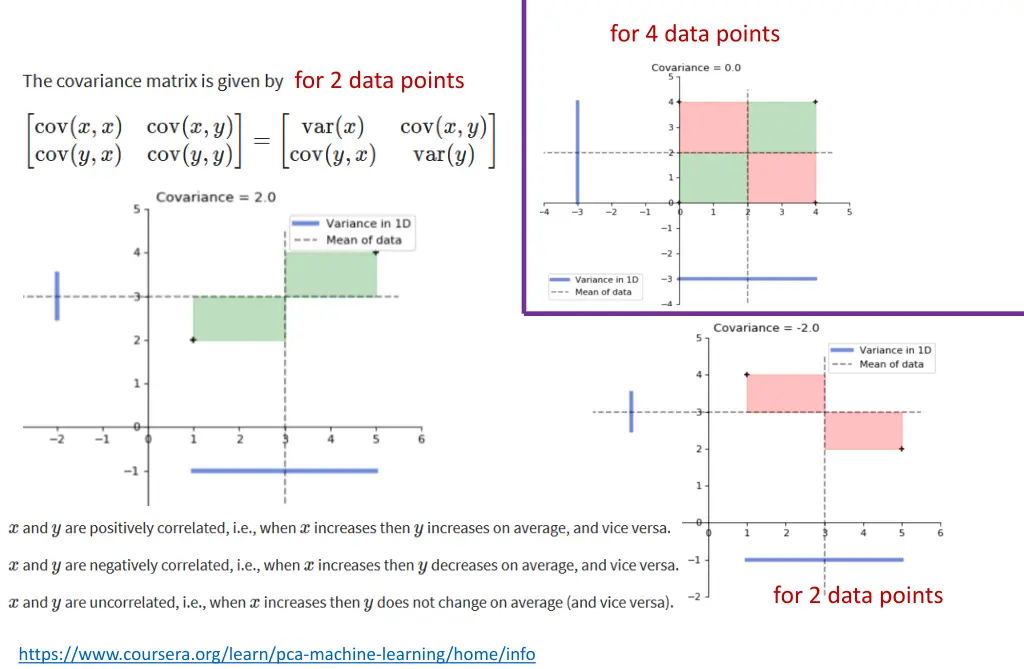 for 4 data points