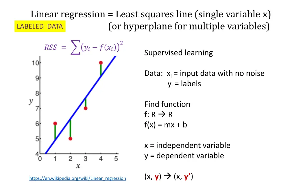 linear regression least squares line single