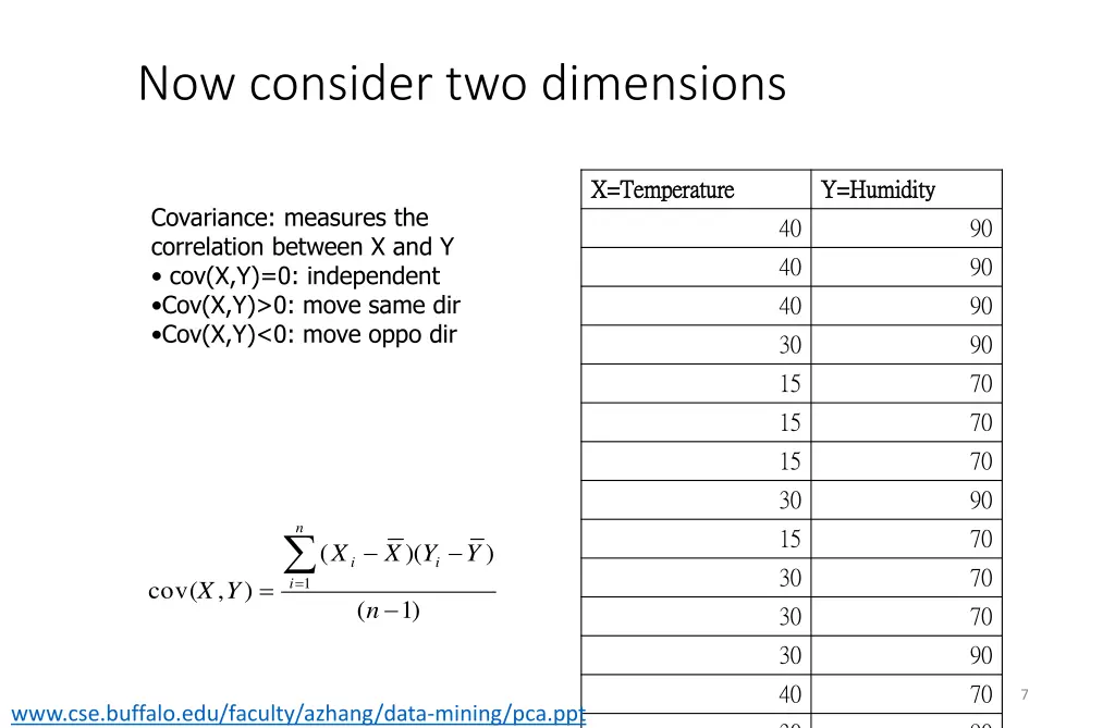 now consider two dimensions