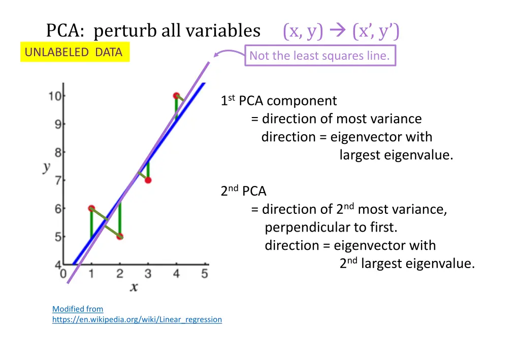pca perturb all variables x y x y unlabeled data