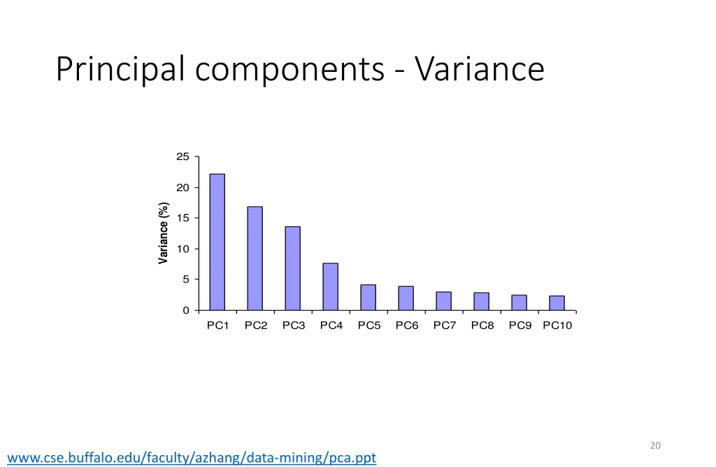 principal components variance
