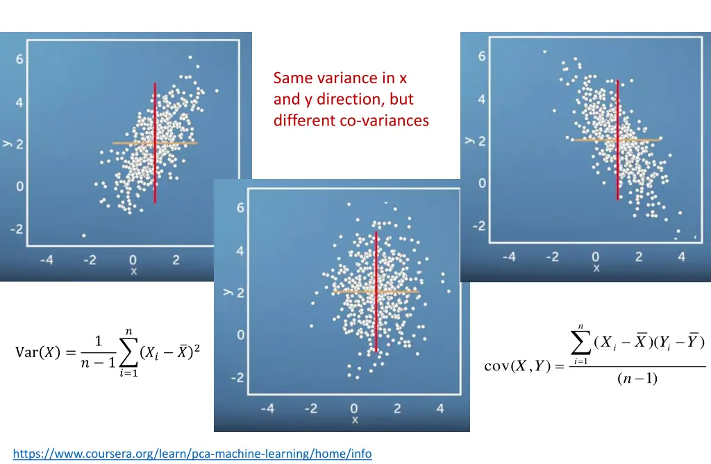 same variance in x and y direction but different