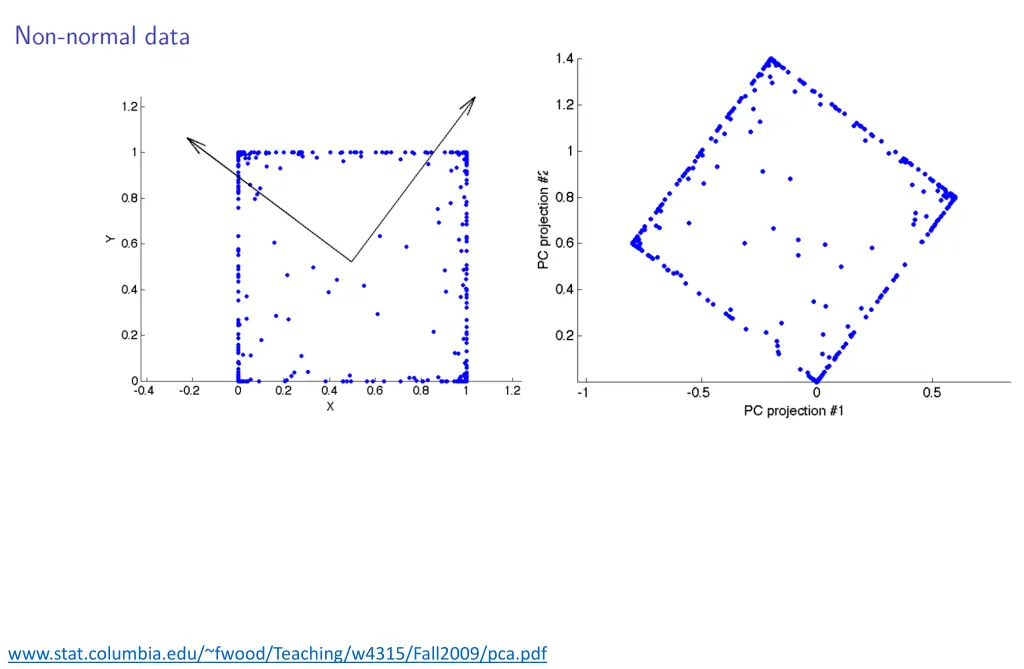 www stat columbia edu fwood teaching w4315
