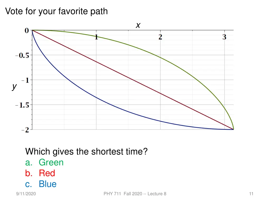 vote for your favorite path