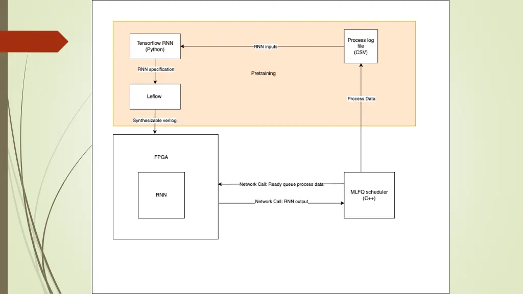 slide6