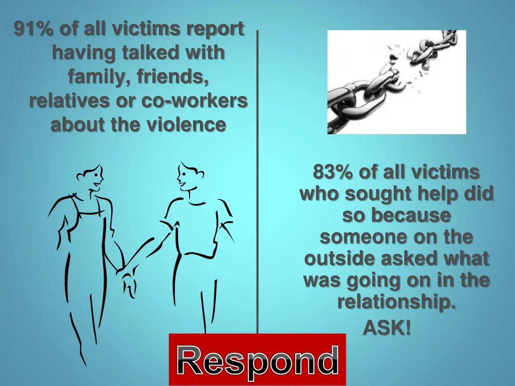 91 of all victims report having talked with