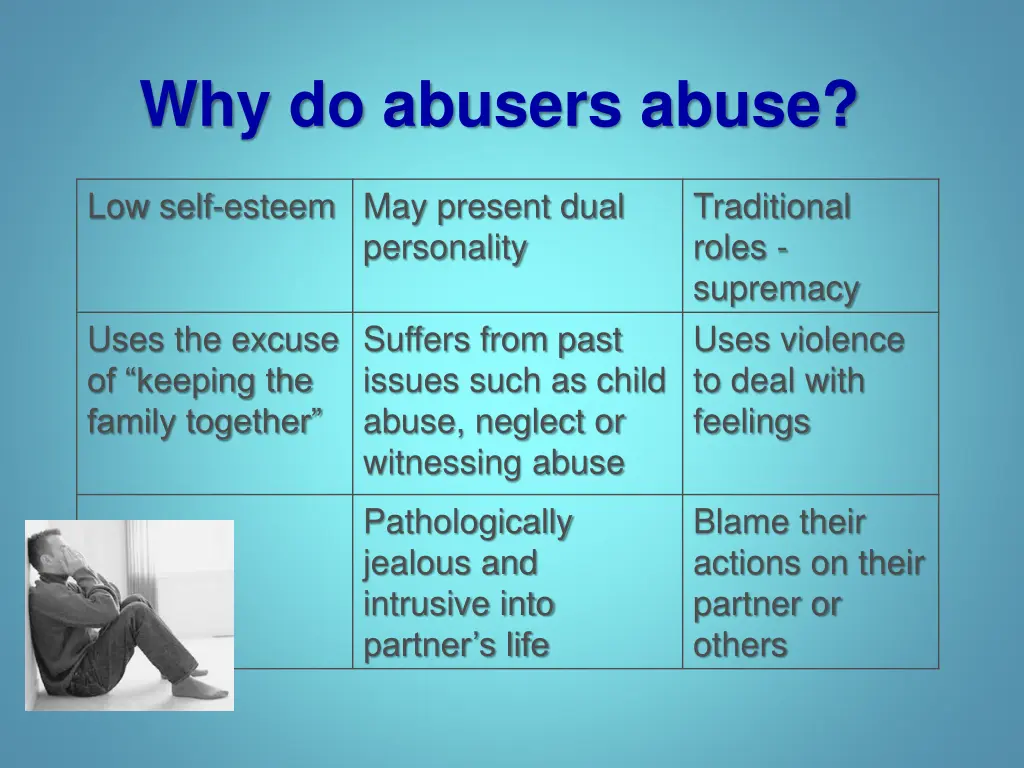 why do abusers abuse