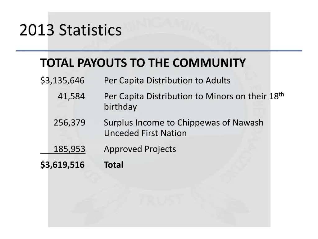 2013 statistics 1