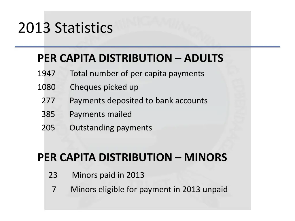 2013 statistics