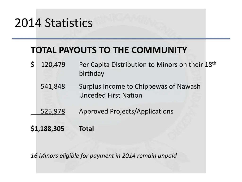 2014 statistics