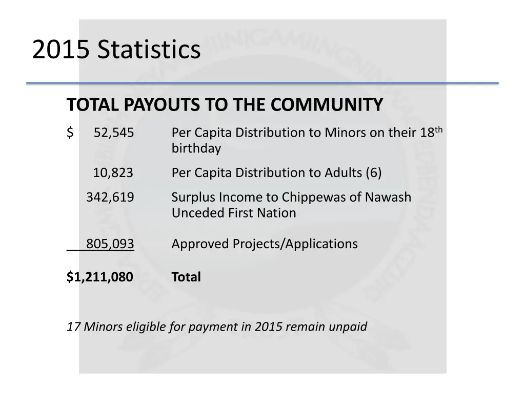 2015 statistics
