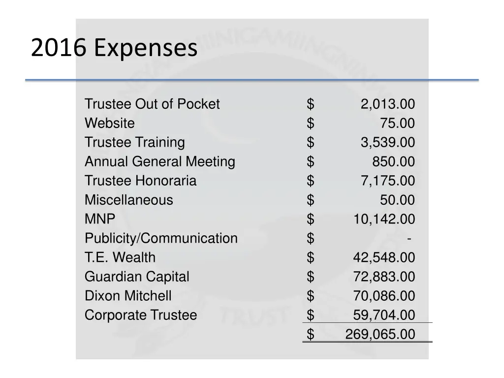 2016 expenses