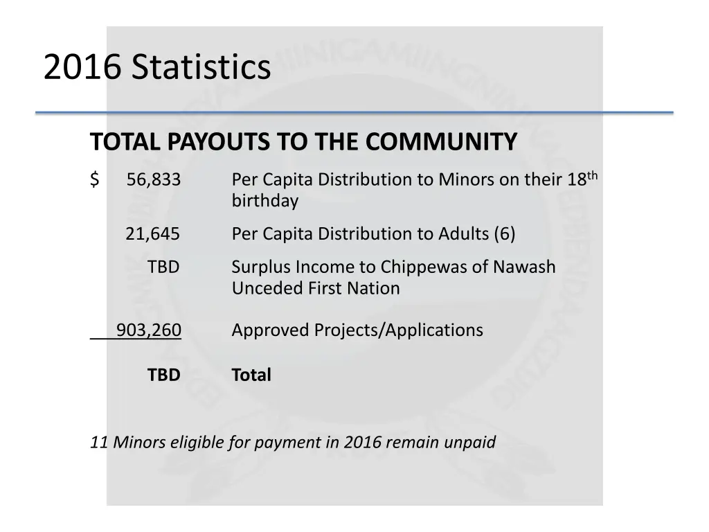 2016 statistics